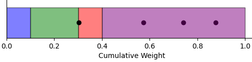 Cumsum intervals